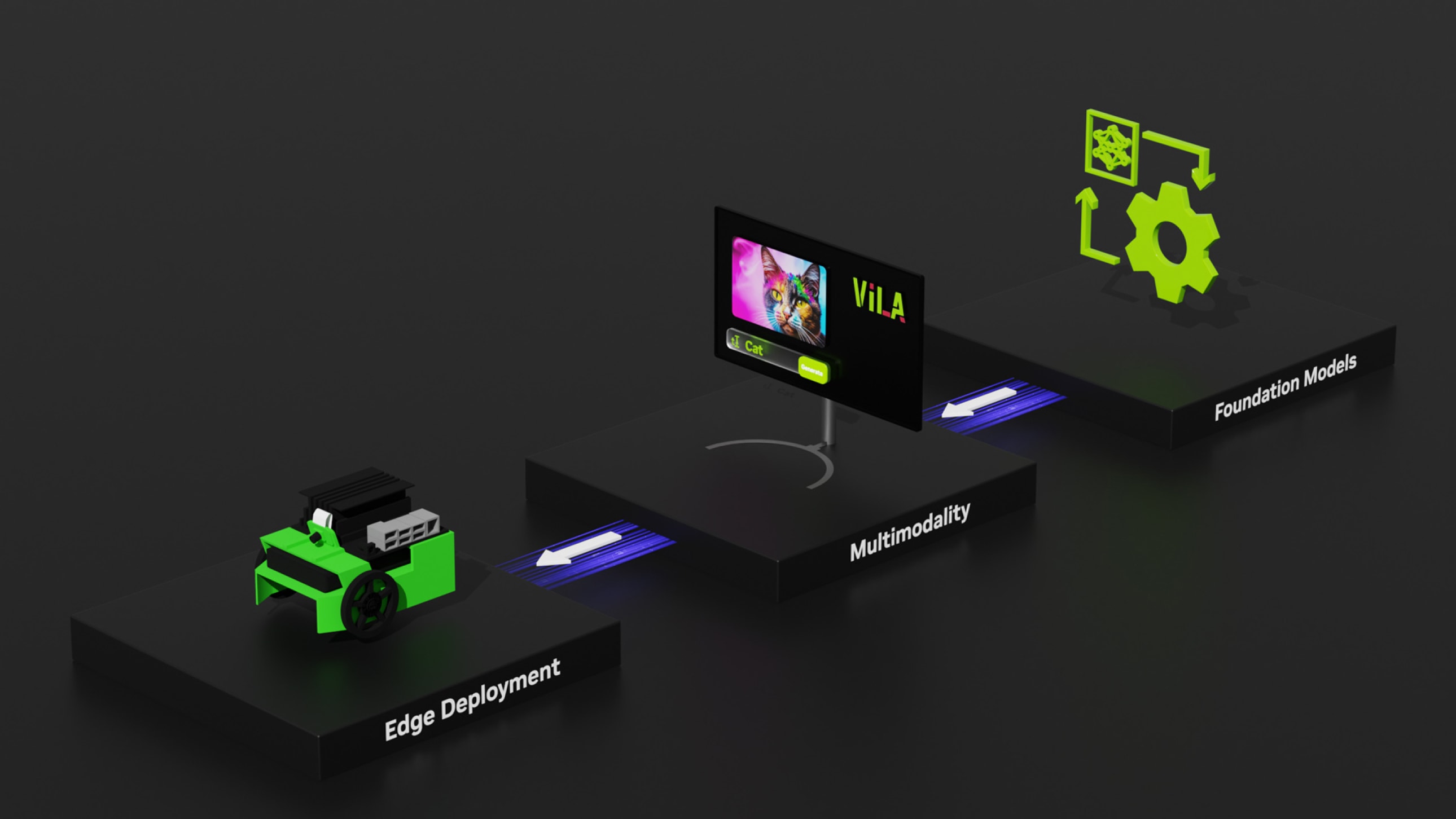 Jetson AI Lab